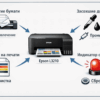 Принтер Epson L3210: распространенные неисправности и способы их устранения.